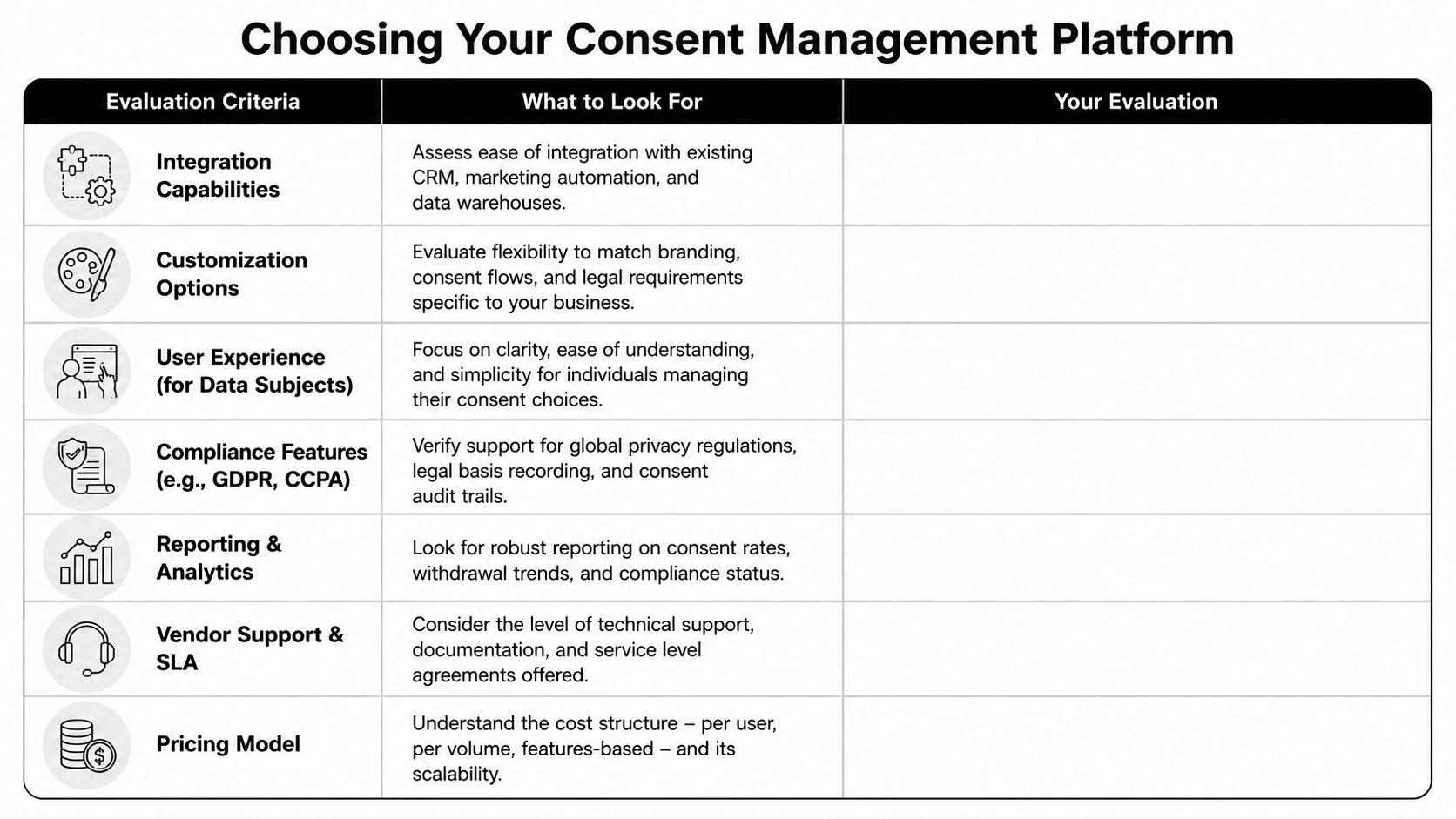 A table outlining key criteria for evaluating and selecting a consent management platform for business compliance.