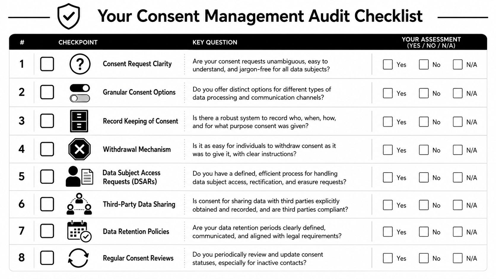 A consent management audit checklist with eight key questions for tracking data privacy and compliance standards.